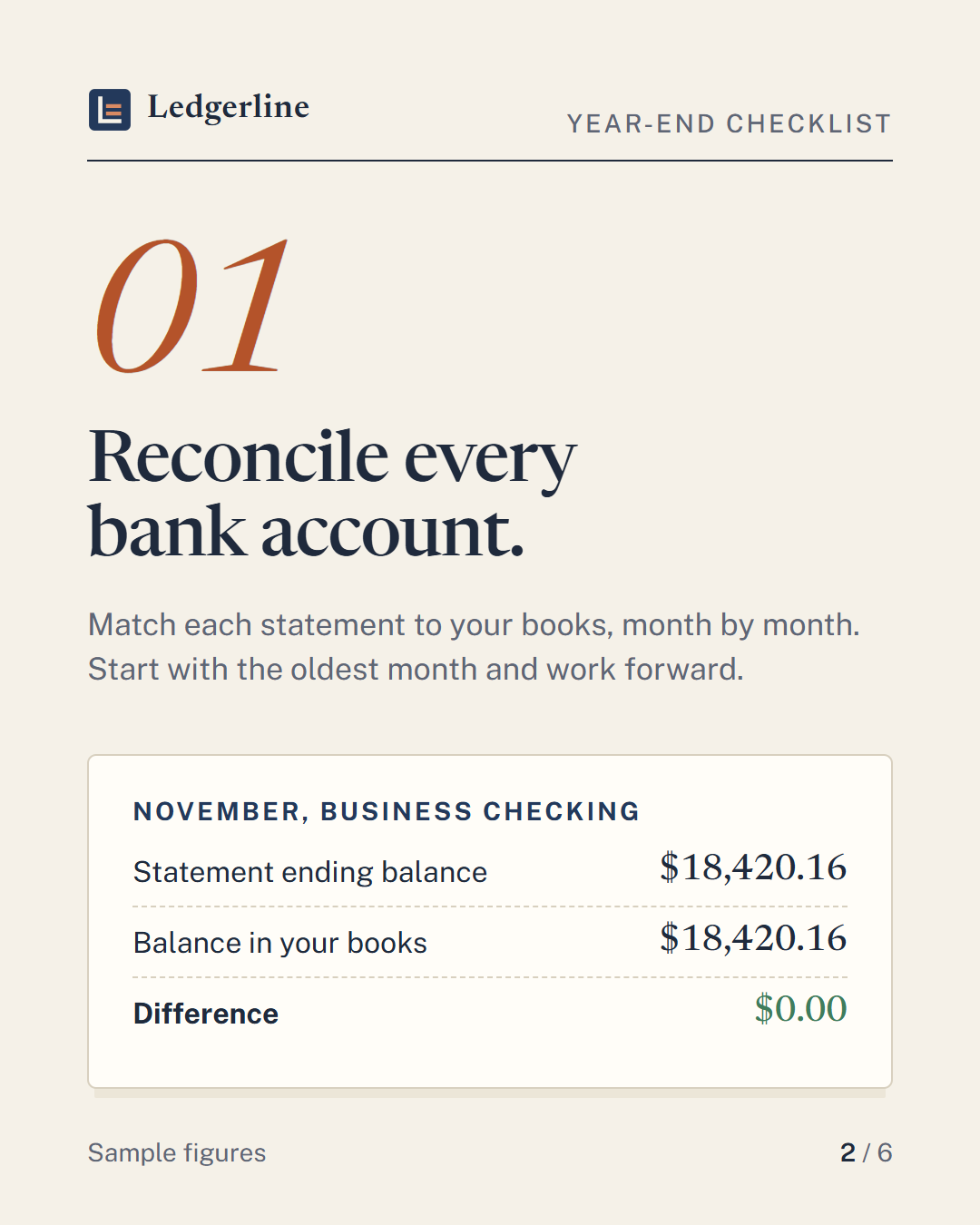 Your year-end bookkeeping checklist, slide 2