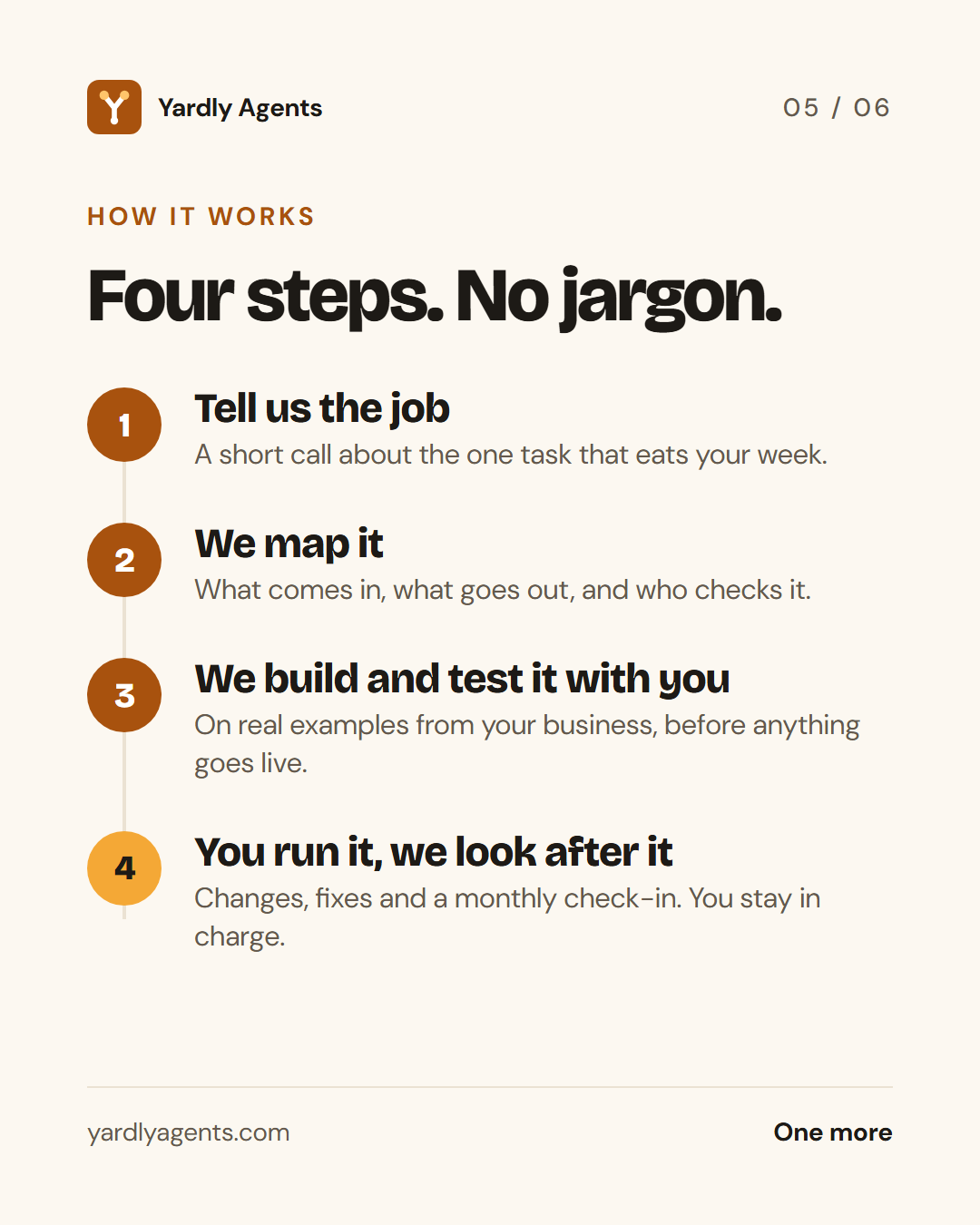 What Yardly Agents does, slide 5
